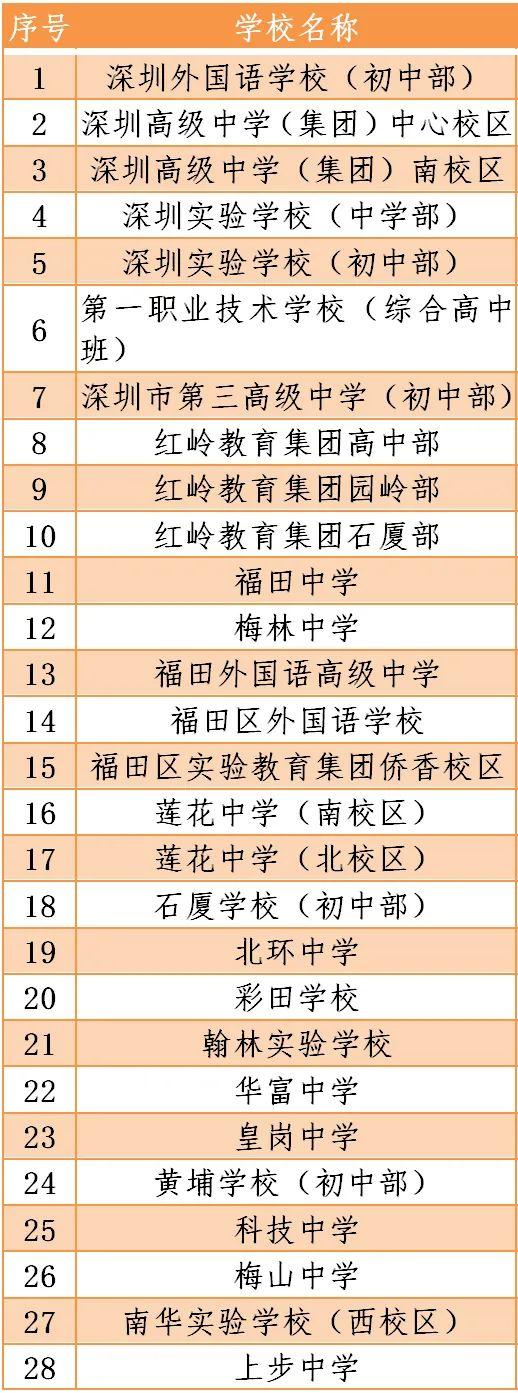 风云突变：4月27日深国交不能如期开学，具体安排将等待通知  学在国交 深圳国际交流学院 第2张