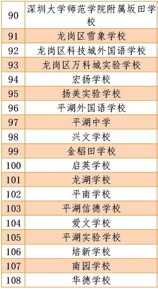 风云突变：4月27日深国交不能如期开学，具体安排将等待通知  学在国交 深圳国际交流学院 第16张