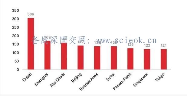 国际学校如何对比？这几点你一定不能忽视(附四大洲最好大学图)  国际学校 第1张