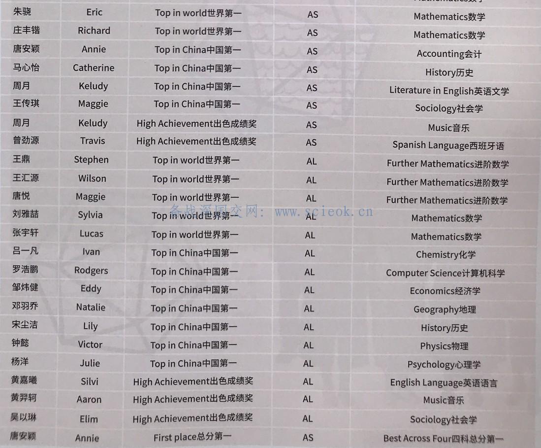 在深国交上学 - 老师们：有思想，有要求 With ideas (10)  深国交 学在国交 深圳国际交流学院 国际学校 第7张