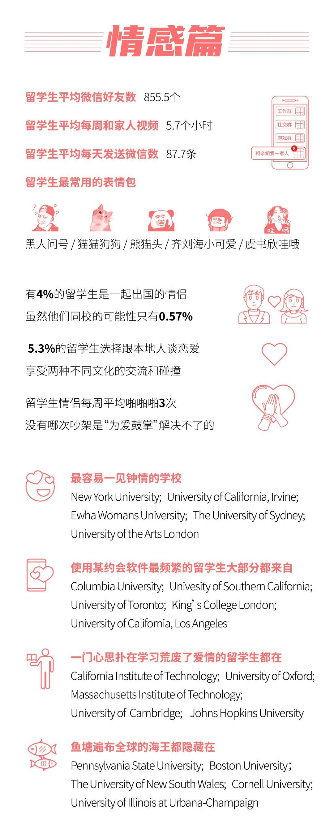 留学大数据《2020中国留学白皮书》中国留学生数目美澳加排前3  数据 第4张