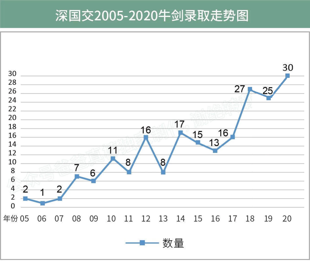 深圳国际交流学院(“深国交”) 何以称得上“国际化教育最大奇迹之一”  深国交 深圳国际交流学院 第1张