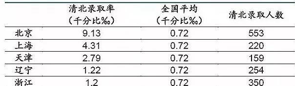 全球30所就业实力最好的大学！美国18所高校上榜，英国只有2所？  数据 就业 第32张