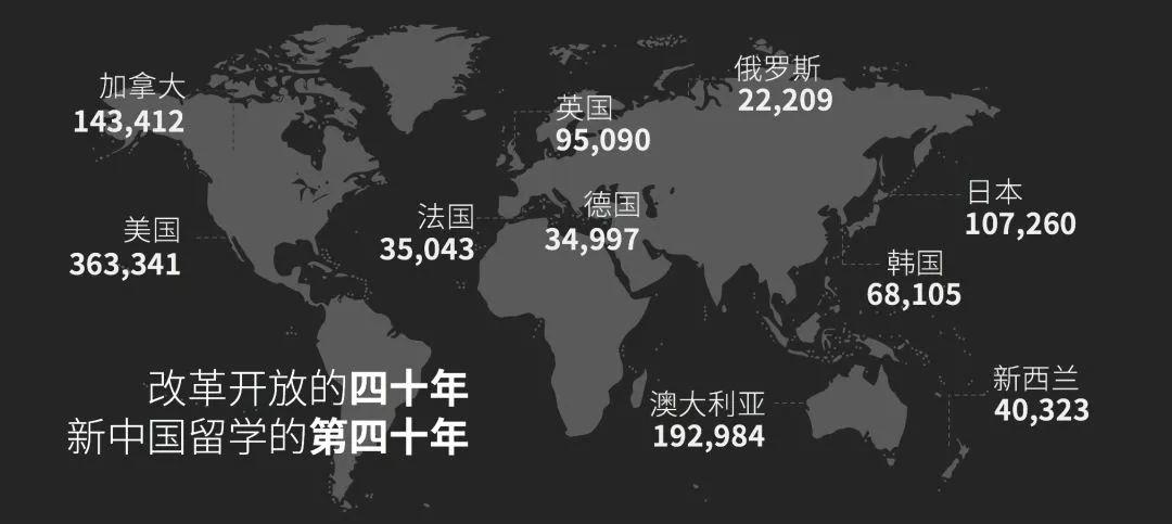 留学大数据《2020中国留学白皮书》中国留学生数目美澳加排前3