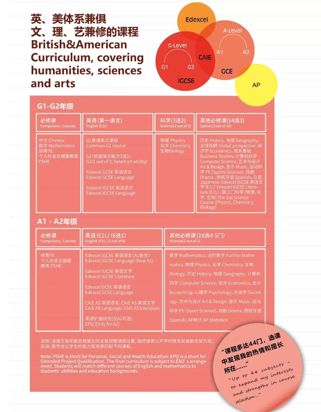 深圳国际交流学院(“深国交”) 何以称得上“国际化教育最大奇迹之一”  深国交 深圳国际交流学院 第4张