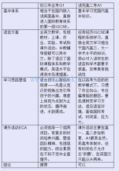 关于深国交（深圳国际交流学院）家长初次了解最想知道的问题  第2张