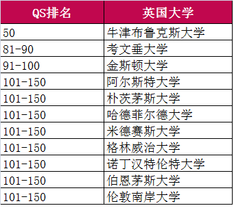 巧了！QS和泰晤士高等教育同时发布世界年轻大学排名！但结果差别好大...  数据 排名 第14张