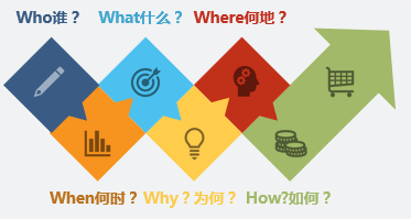 在深国交辩论大佬口中常常提到的“批判性思维” 进来了解一下  国际化教育理念 第14张