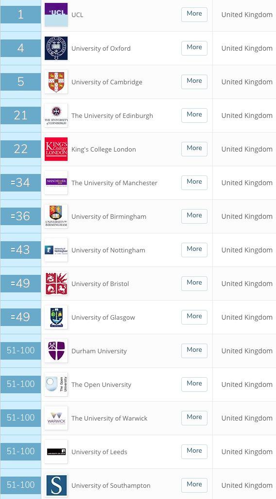 来英国三个月我秃了...英国大学最容易头秃的六大专业！  数据 英国大学 第19张