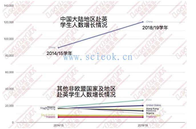 英国财务研究所 (IFS) 的研究表明，13所英国大学可能面临破产  数据 英国留学 第4张