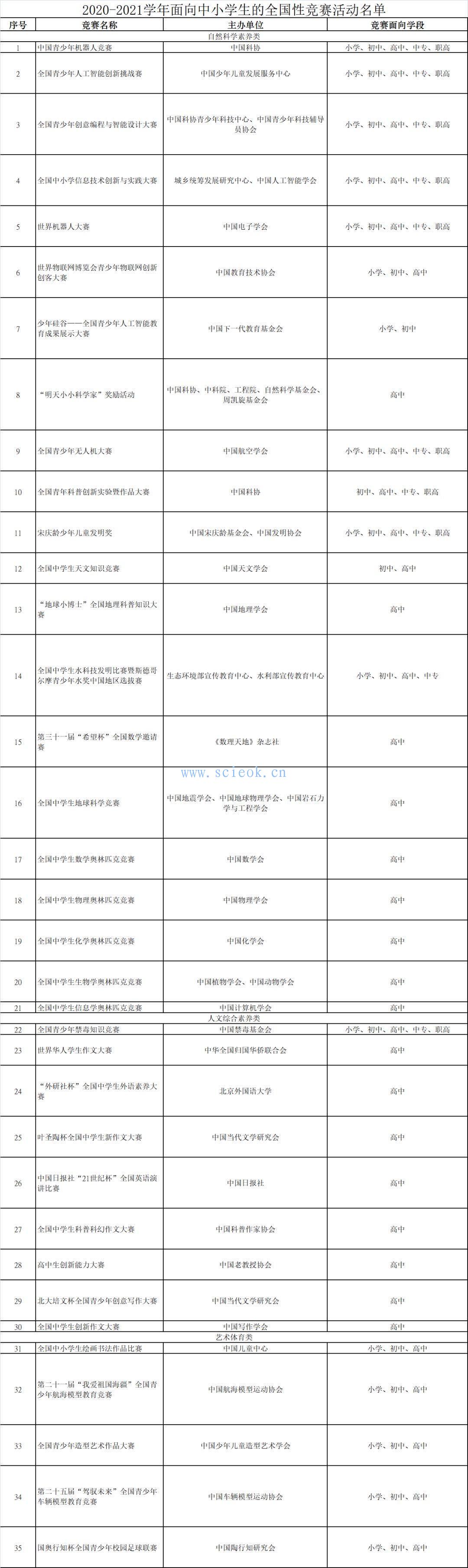 2020-2021学年面向中小学生的全性竞赛活动名单  竞赛 第2张