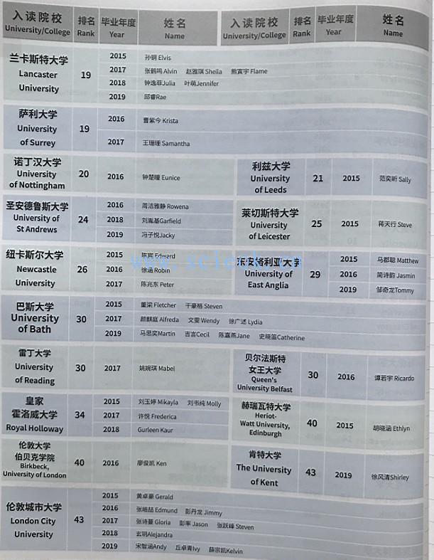 这些年深国交的同学们|英国篇  2015-2019毕业生去向(22) 深国交 深圳国际交流学院 学在国交 第22张