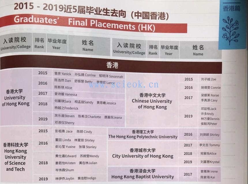 这些年深国交的同学们|香港篇15-19年毕业生去向(24)  学在国交 深圳国际交流学院 深国交 第4张