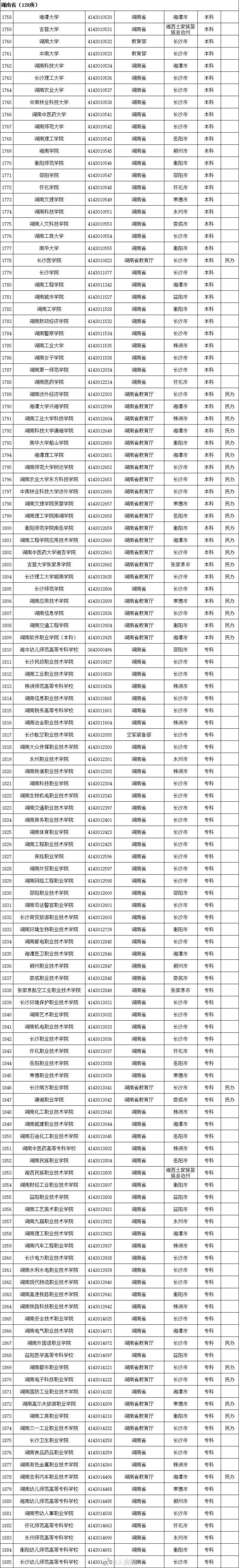 教育部重磅发布！2020年最新高校名单来了（附完整名单）  数据 第16张