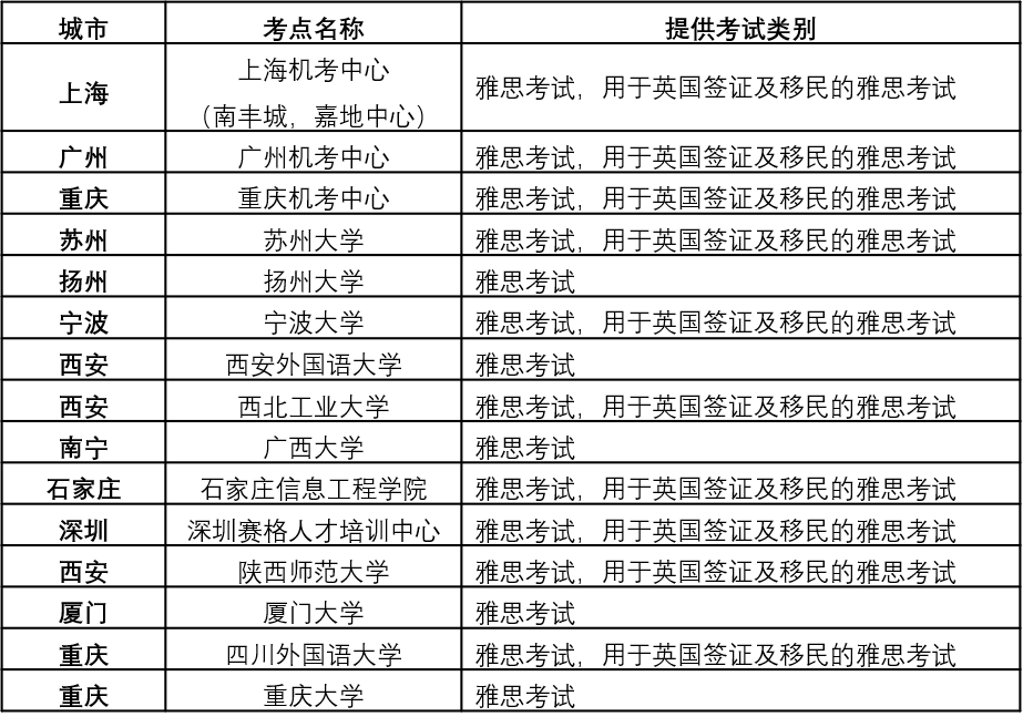 四大考试齐官宣 | 8月托福、雅思、GRE、GMAT复考通知！  考试 第2张