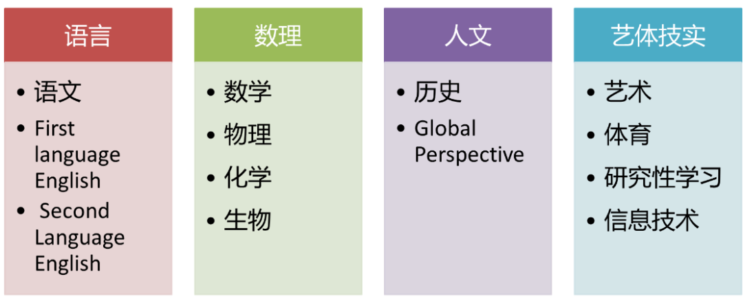 深国交英国留学“霸主”地位或不保？深中来啦。。。  学在国交 备考国交 A-level 国际课程 第9张