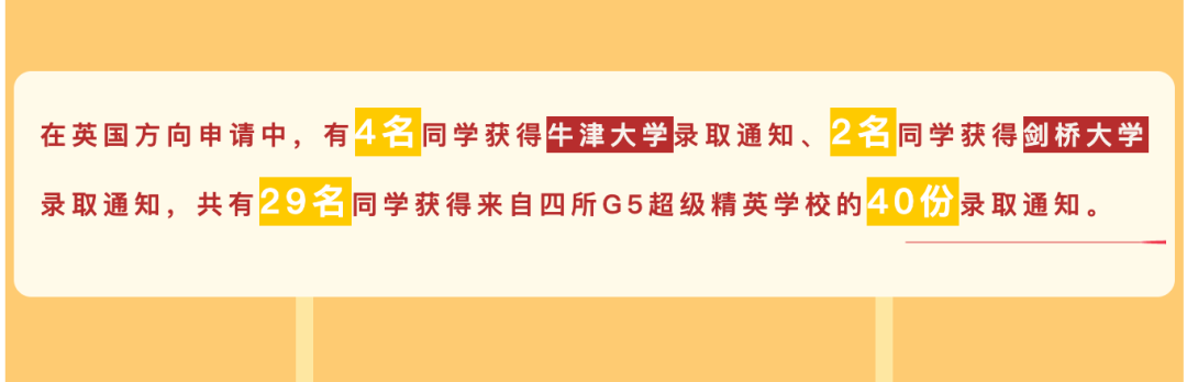 【转】深国交、深中及深外英国顶尖大学录取排行榜  深国交 数据 深圳国际交流学院 第9张