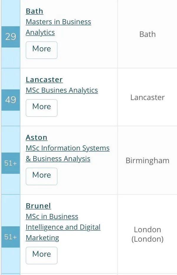 QS 2020商科硕士排名，4大学科细分，申请必看！  数据 QS排名 排名 第11张