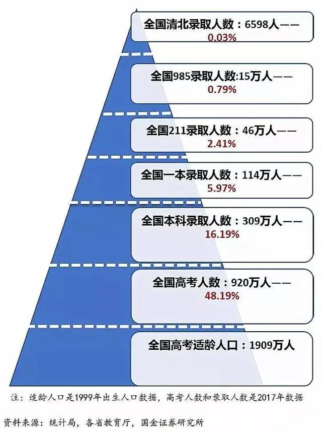 为什么说在广东参加高考是地狱录取模式？大数据告诉你  数据 应试教育 第1张