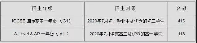 能直升深国交的城市绿洲国际学校最近有什么新变化？  备考国交 城市绿洲 第2张