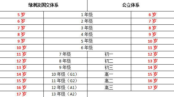 能直升深国交的城市绿洲国际学校最近有什么新变化？  备考国交 城市绿洲 第8张