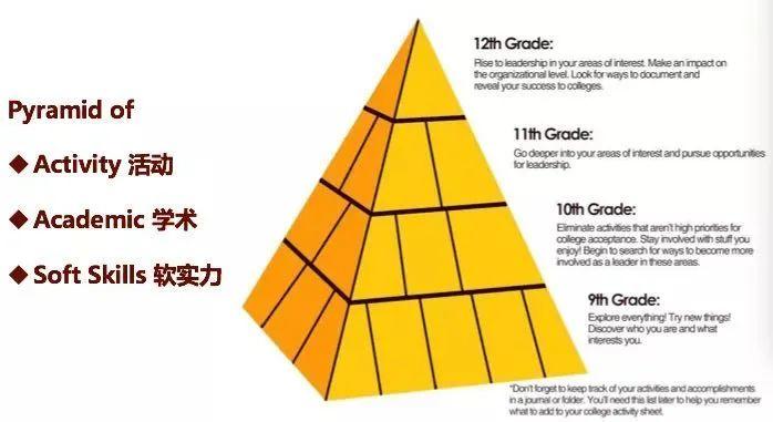 留学那么苦，为什么还出国？“内卷” 和 “打工人” 揪出了原因  国际化教育理念 第11张