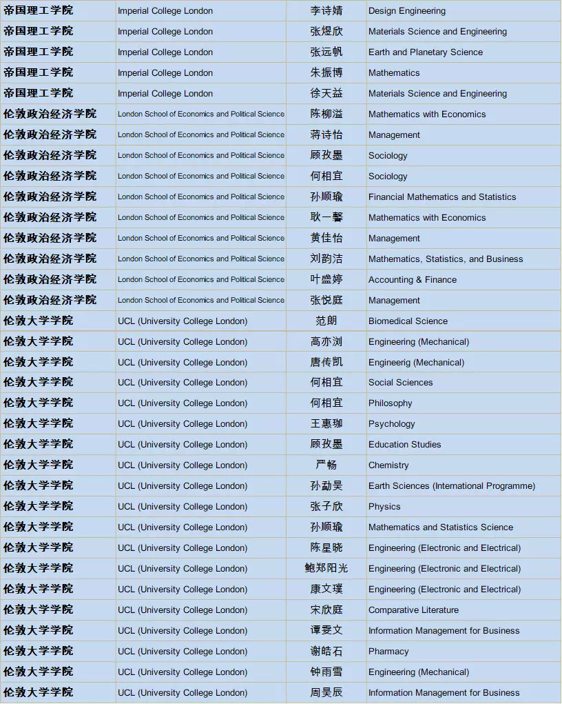 北、上、广、深国际学校榜首PK，这4所学校凭什么稳坐C位？  数据 第9张