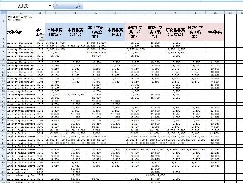 2020年英国148所大学学费汇总，贵的一年60万！便宜的一年10万！