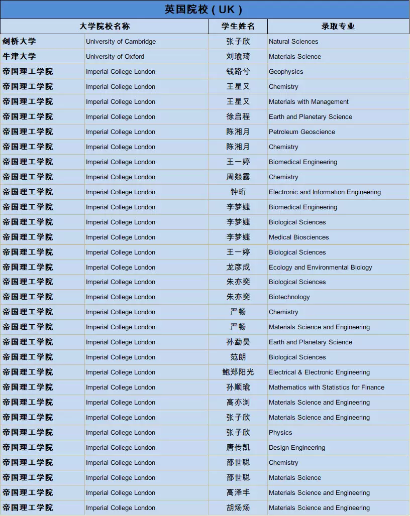 北、上、广、深国际学校榜首PK，这4所学校凭什么稳坐C位？  数据 第8张