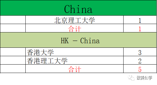 2020年深国交毕业生总计为240人，都去了哪些世界名校了？  深国交 深圳国际交流学院 第8张