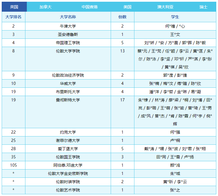 北、上、广、深国际学校榜首PK，这4所学校凭什么稳坐C位？  数据 第13张