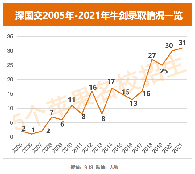 深国交入学“门槛”如何？有种声音是：入读深国交的门槛其实不算高  备考国交 深国交 第1张