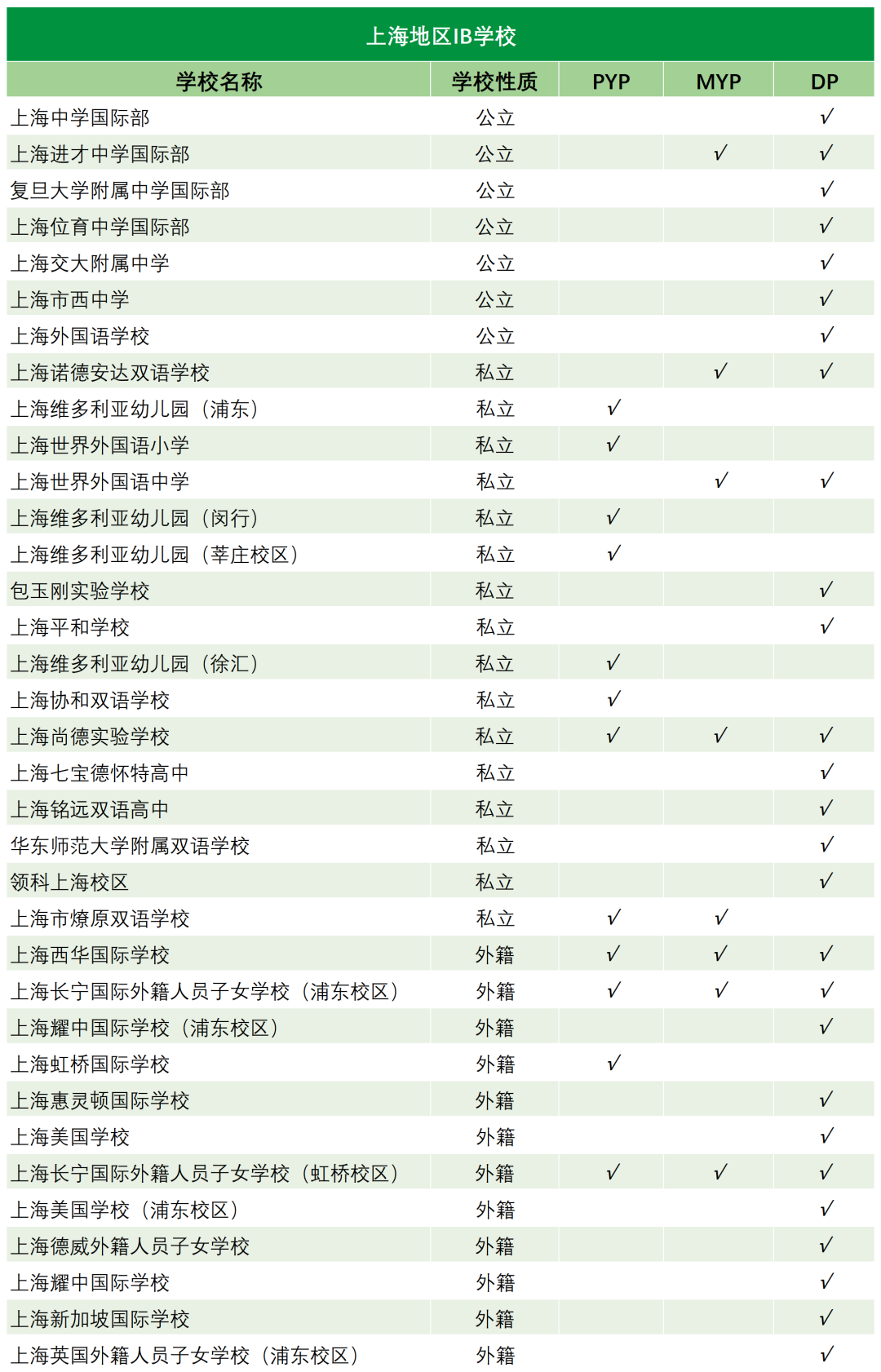 国务院新政：禁止使用境外教材！IB出路在哪里......  留学 第7张