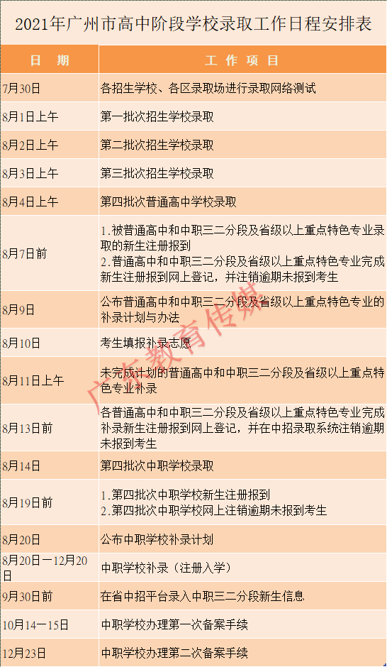 2021年中考分数702可上华附！广州省级两大学校“大小年”爆冷  Vinson 第4张