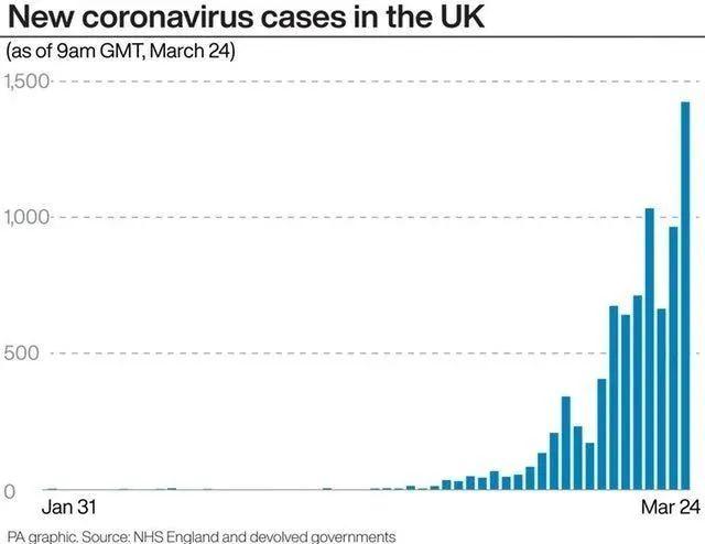 2020年终盘点：5分钟告诉你今年英国留学生有多难  英国大学 英国留学 第4张