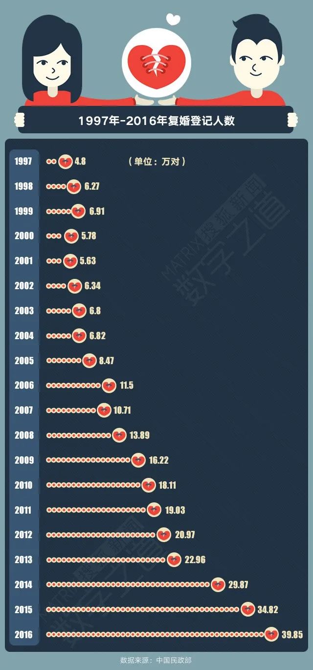 从哲学角度去分析 离婚冷静期为什么令人恐惧？  哲学 第3张