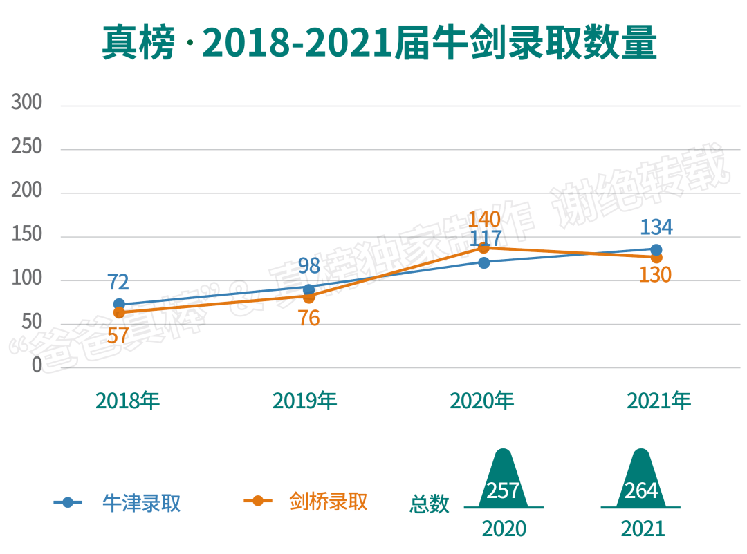 【总结】264枚牛剑！男生大获全胜，上海领跑全国，深国交十年第一！