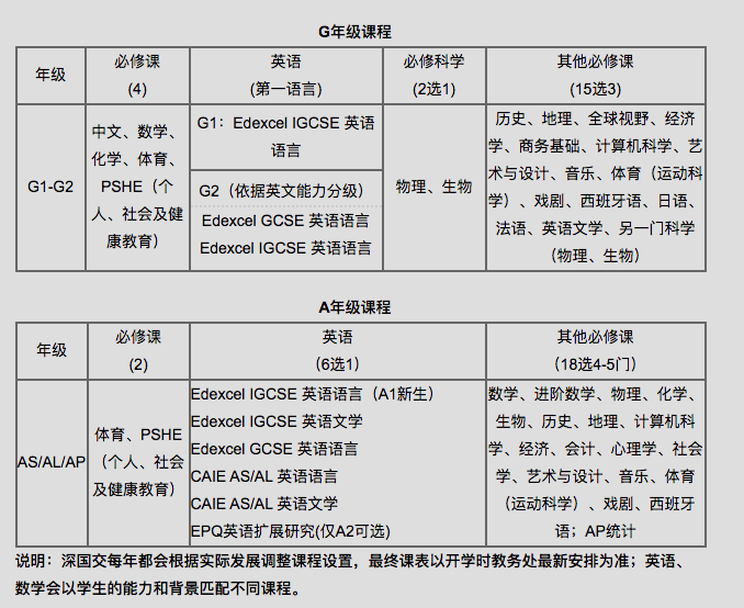 深圳最好的国际学校之一：深圳国际交流学院(深国交)到底厉害在哪  深国交 备考国交 第5张