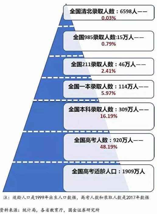 中国的清华、北大相当于美国高校的Top N,那N是几呢？（多维度对比）