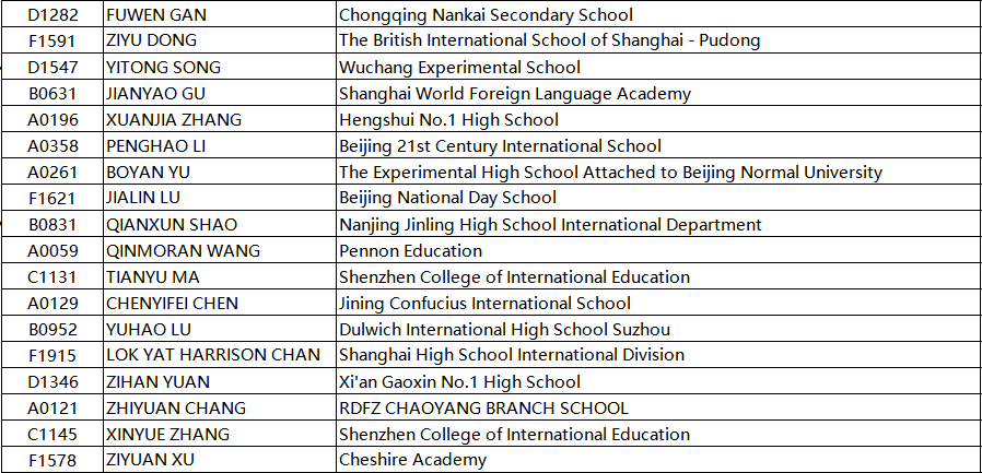 BPhO是什么？为何会得到众多学子的青睐？认识British Physics Olympiad  数据 竞赛 第6张