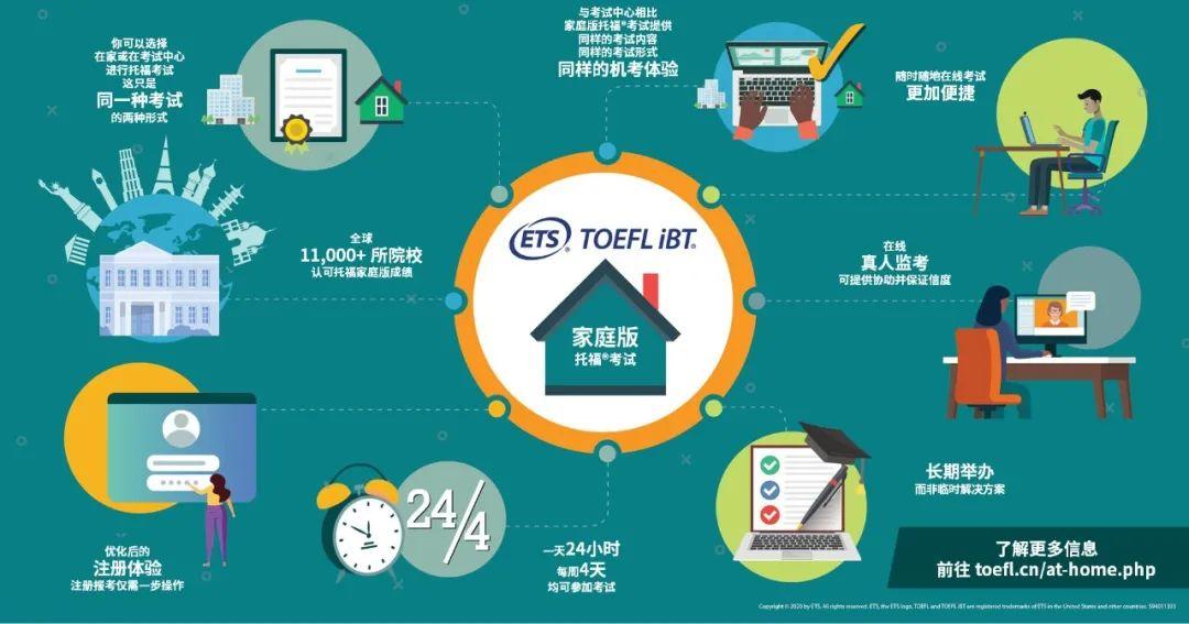 托福在家考是一种怎样的体验？难道它不香吗？  费用 第1张