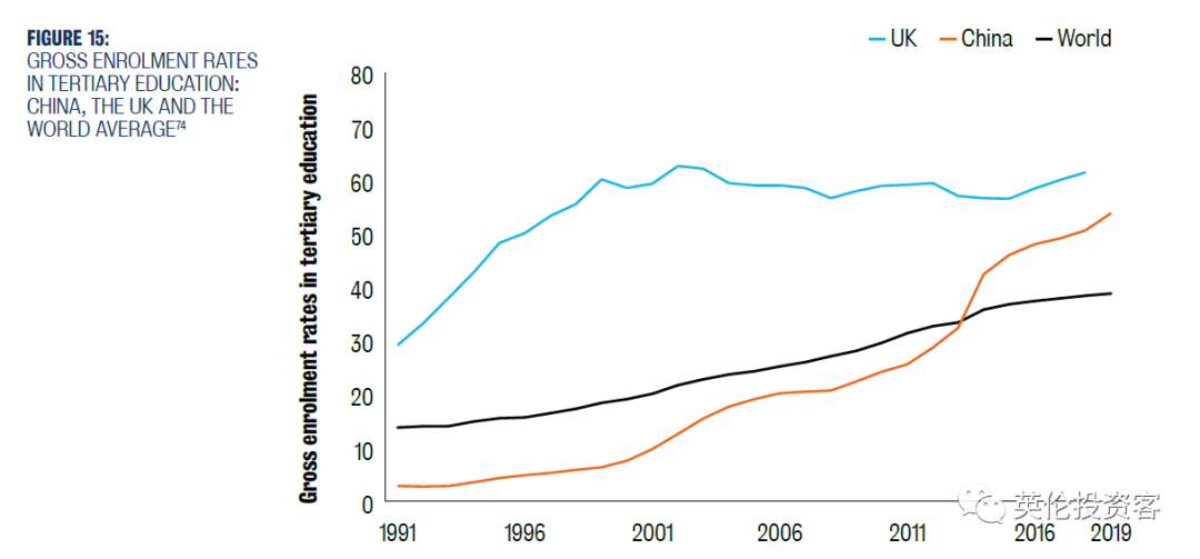 英国发布重磅中英教育报告！关于中国留学生，英国人研究得很透  数据 第17张