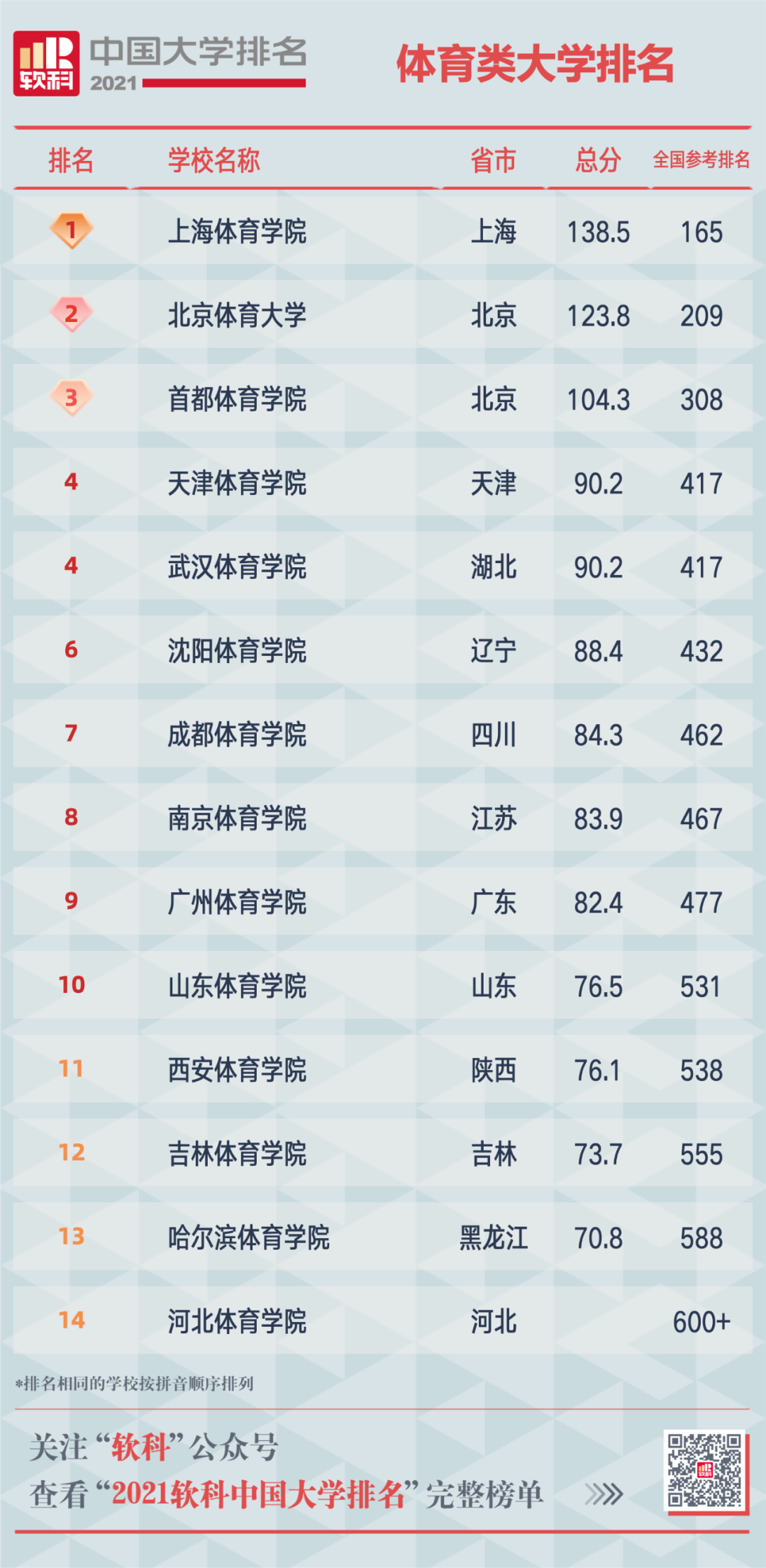 2021软科中国大学排名重磅发布 广东中山大学位列第12位  排名 CWUR排名 第18张