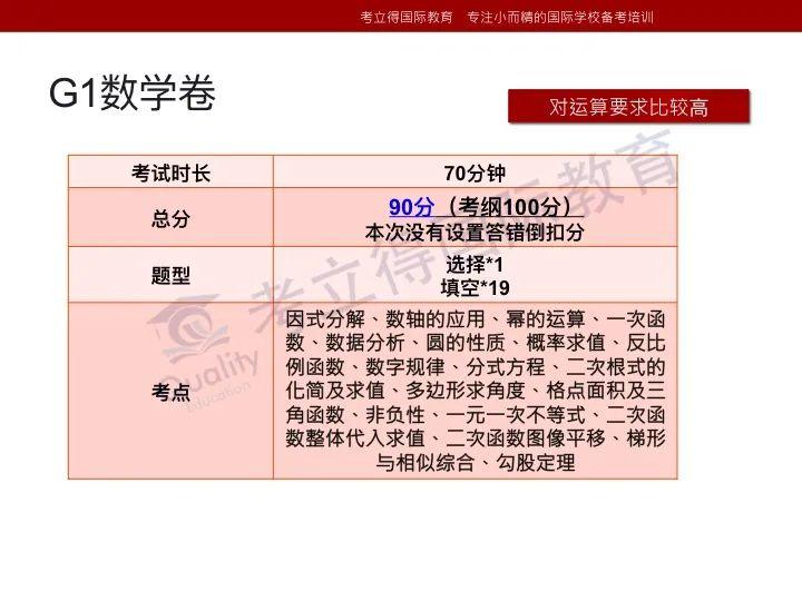 深国交2021年首次入学考试（4月11日）真题回顾  备考国交 第28张