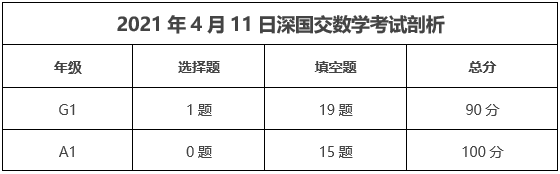 2021深国交第一场入学考试（2021年4月11日）试题剖析  深国交 深圳国际交流学院 备考国交 第5张