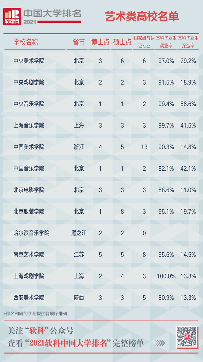 2021软科中国大学排名重磅发布 广东中山大学位列第12位  排名 CWUR排名 第19张