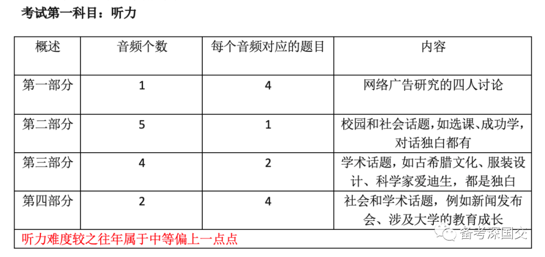 回顾：2021年深国交英语真题/解析（考后复盘）  备考国交 深国交 第1张