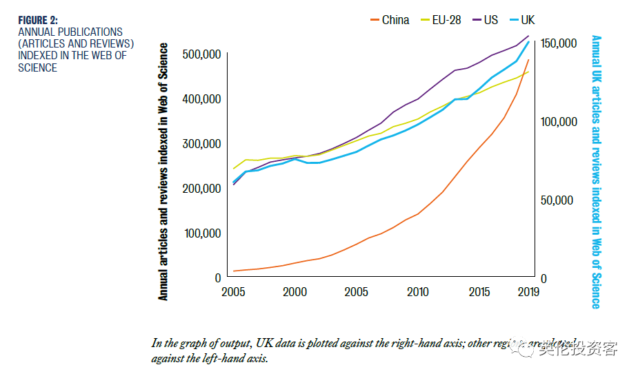 英国发布重磅中英教育报告！关于中国留学生，英国人研究得很透  数据 第5张