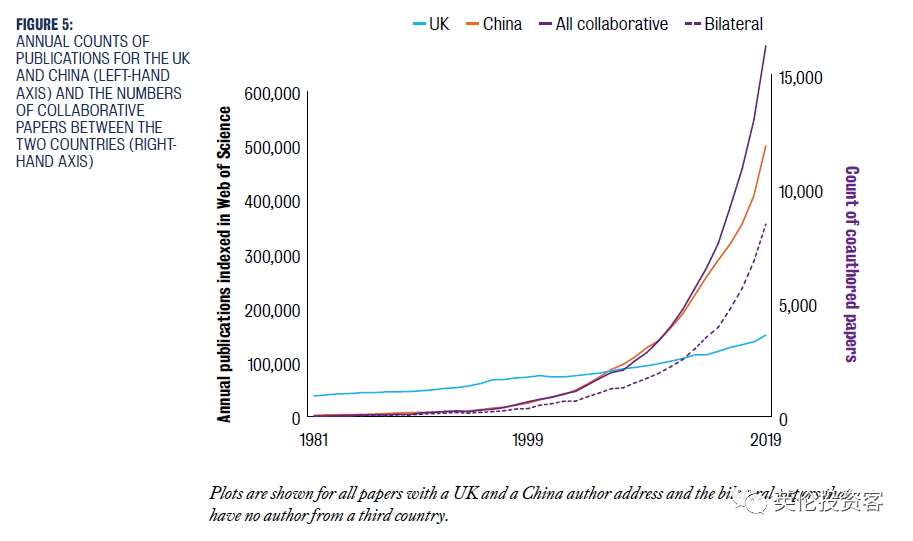 英国发布重磅中英教育报告！关于中国留学生，英国人研究得很透  数据 第8张