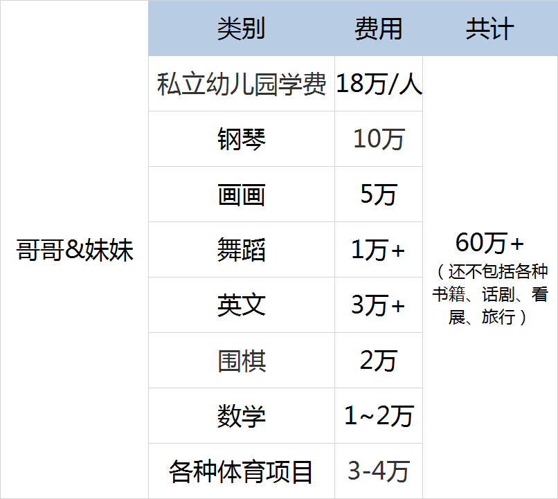 2020年花钱排行榜上首位是教育培训，达32.44%：年薪百万，教育一半  国际化教育理念 第5张